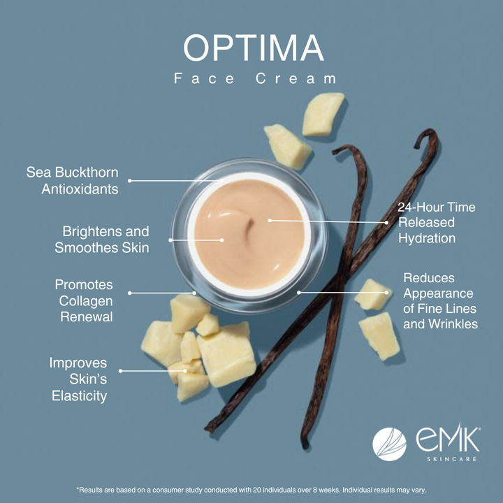 Optima Face Cream infographic by EMK Skincare