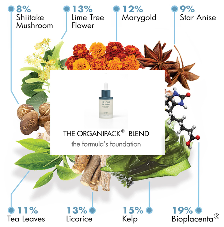 Rescue Serum ingredient blend illustration