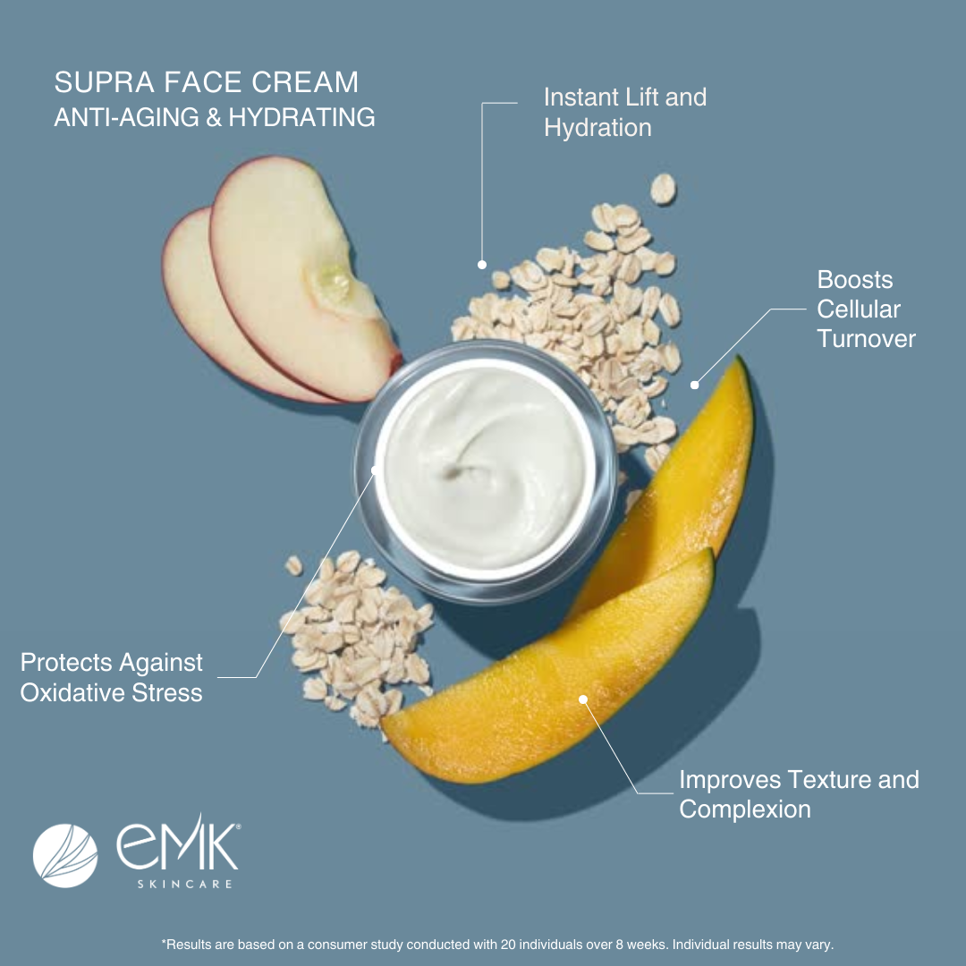 Supra Face Cream ingredient infographic
